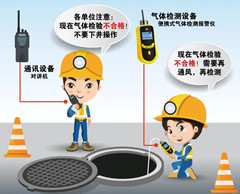 江汉有限空间安全作业操作规程